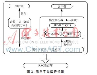 表單平臺(tái)運(yùn)行視圖.jpg