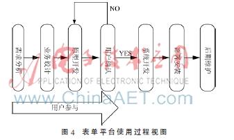 表單平臺(tái)使用過程視圖.jpg