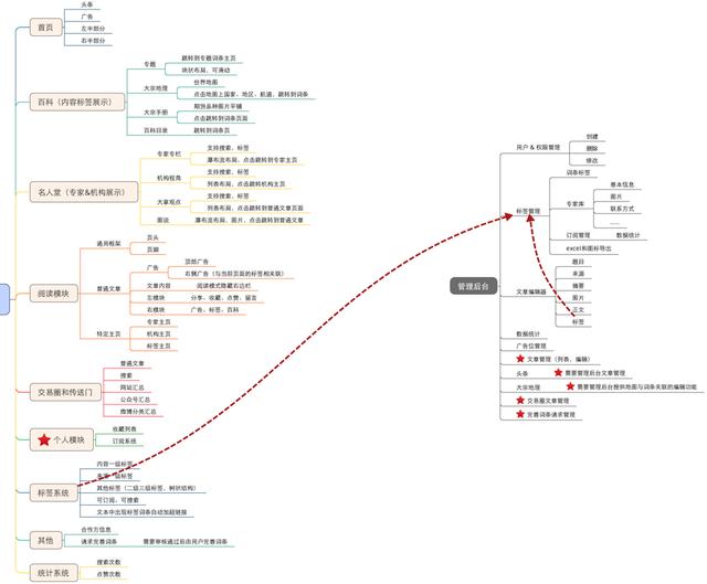 一個(gè) App 創(chuàng)意，如何將其實(shí)現(xiàn)？