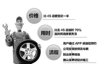 成都APP開發(fā)：在線汽車維修APP
