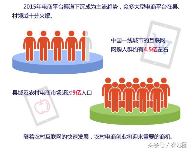 互聯(lián)網(wǎng)時(shí)代，農(nóng)村有哪些創(chuàng)業(yè)商機(jī)？