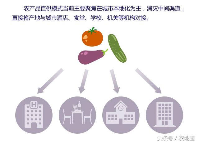 互聯(lián)網(wǎng)時(shí)代，農(nóng)村有哪些創(chuàng)業(yè)商機(jī)？