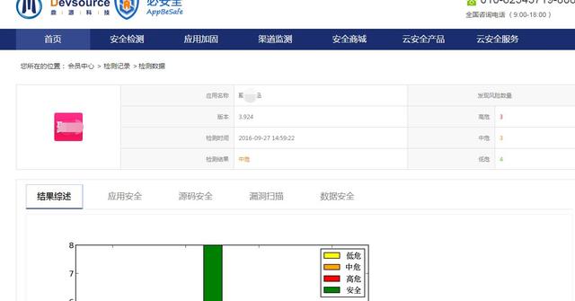 如何去測(cè)試一個(gè) app 是否存在安全問(wèn)題？