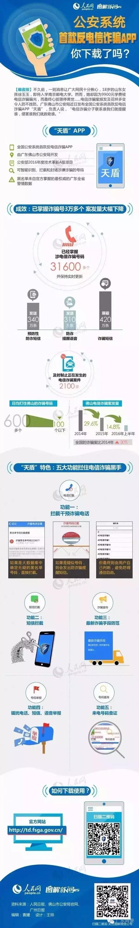 公安系統(tǒng)首款反電信詐騙APP，你下載了嗎？