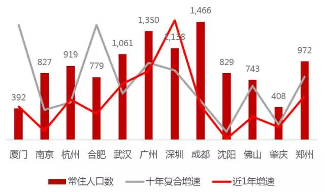 住房租賃新政解讀：政策護(hù)航，長(zhǎng)租公寓再上風(fēng)口