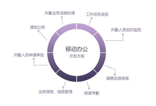 移動辦公APP開發(fā)解決方案.jpg