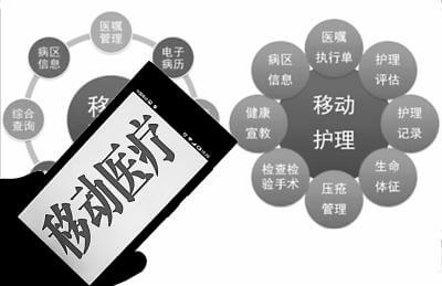 成都移動醫(yī)療APP開發(fā)需要注意什么事項(xiàng)