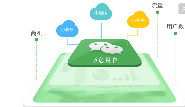 成都APP開(kāi)發(fā):如何尋找好的成都小程序開(kāi)發(fā)公司？