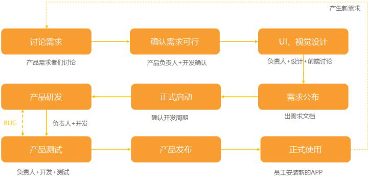 成都APP公司開發(fā)APP難不難？