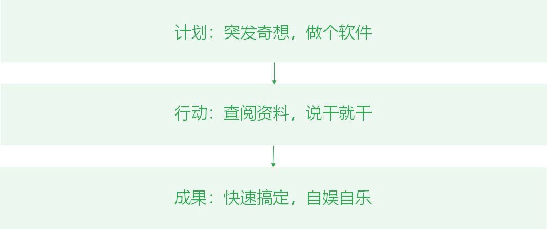 成都APP開發(fā)難嗎？主要難在哪？