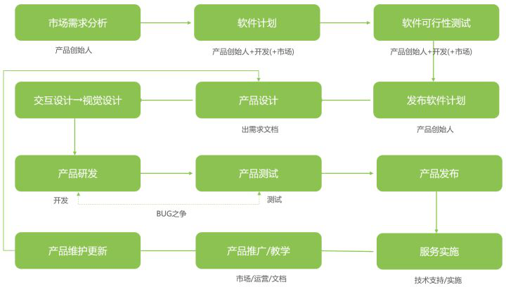 成都APP開發(fā)公司開發(fā)一款軟件的難度有多高？