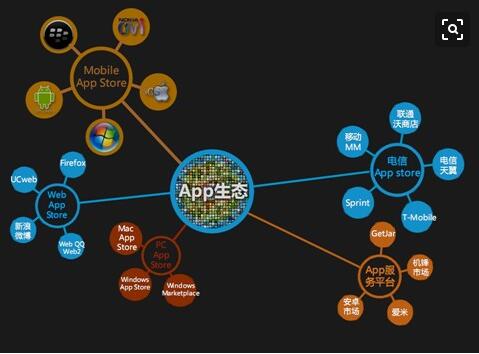 微信小程序APP開發(fā)公司怎么樣？