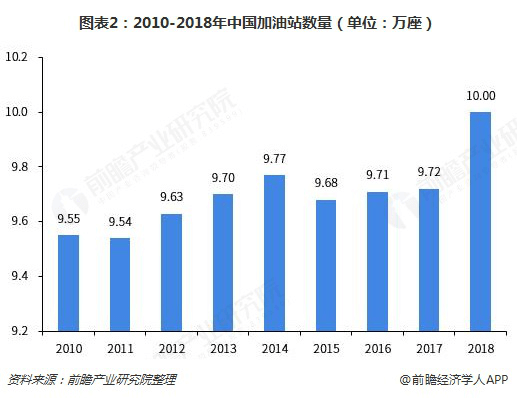 當加油站遇上互聯(lián)網(wǎng)會是什么樣子？
