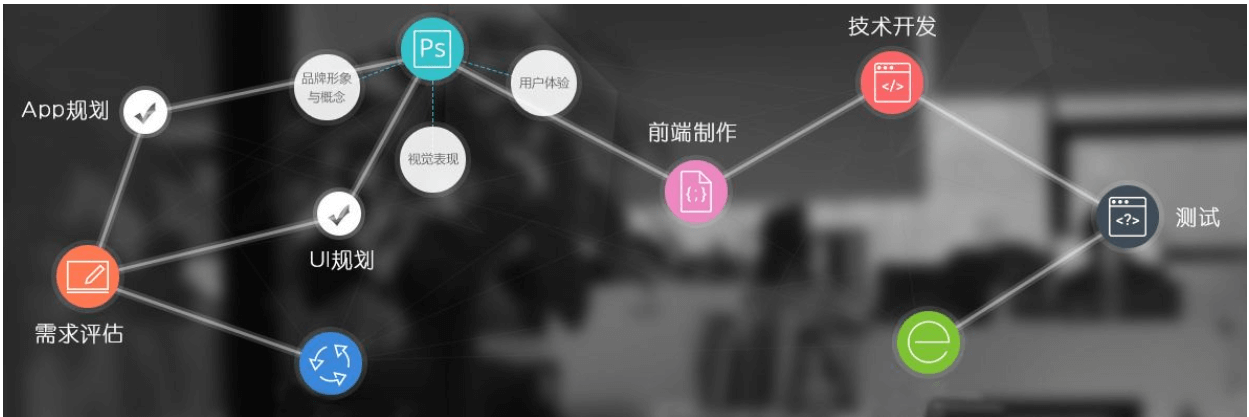 專業(yè)APP開發(fā)公司的實力體現(xiàn)在哪些地方？