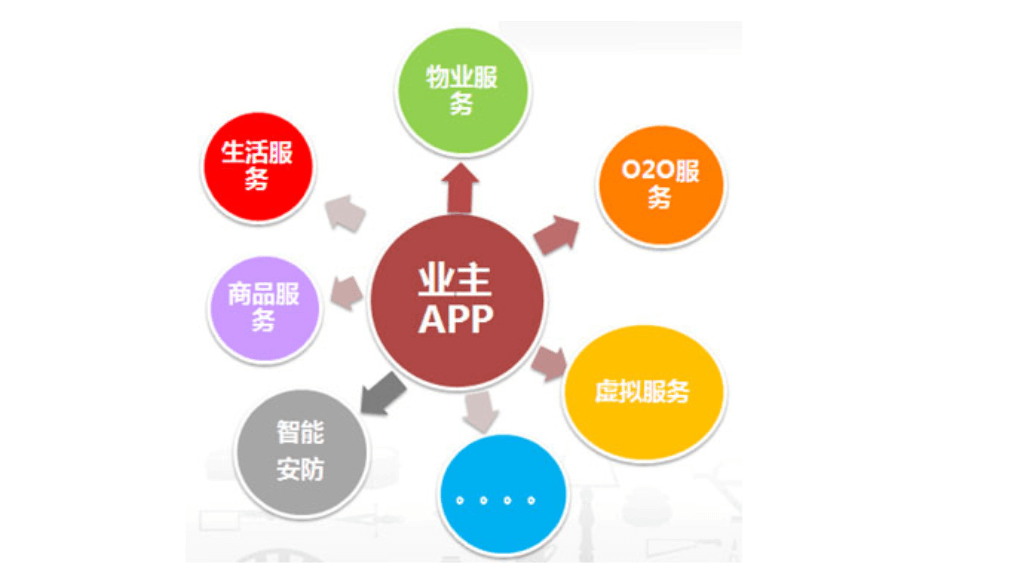 政府服務APP開發(fā)