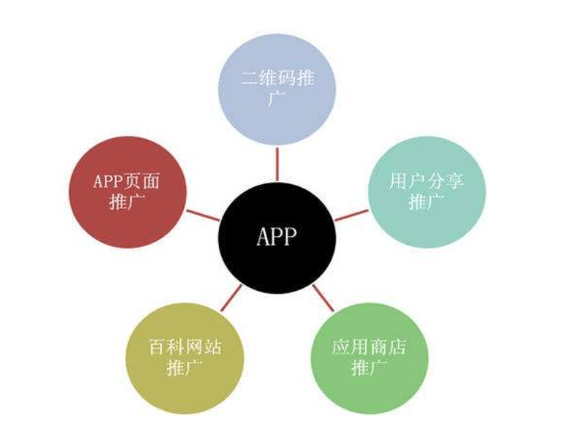 為什么html5可以開發(fā)app？