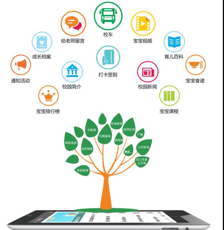 成都APP公司是如何開發(fā)一款軟件的？