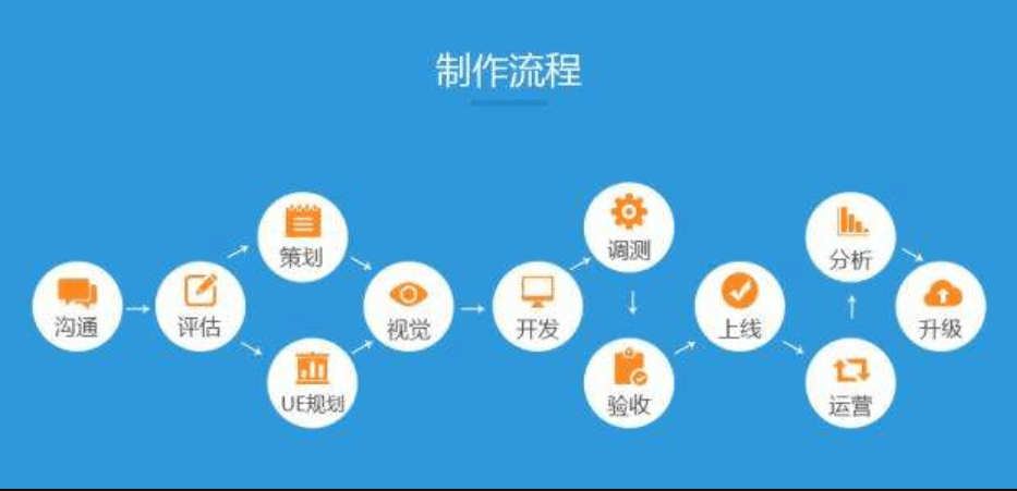 成都醫(yī)療軟件公司介紹醫(yī)療軟件的功能特點