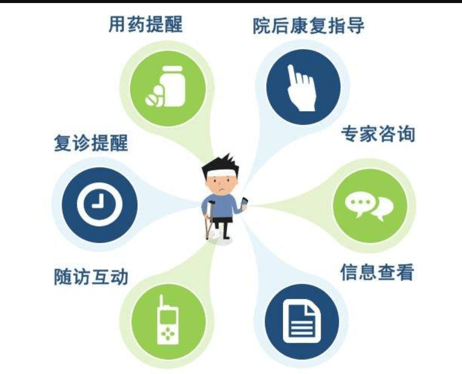 成都醫(yī)療軟件公司的具體形式有哪些？