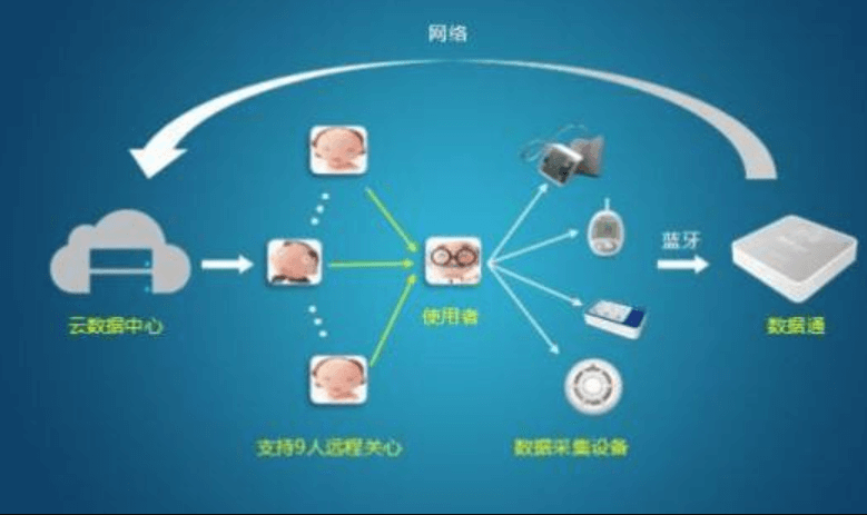 微信小程序開(kāi)發(fā)公司哪家好？