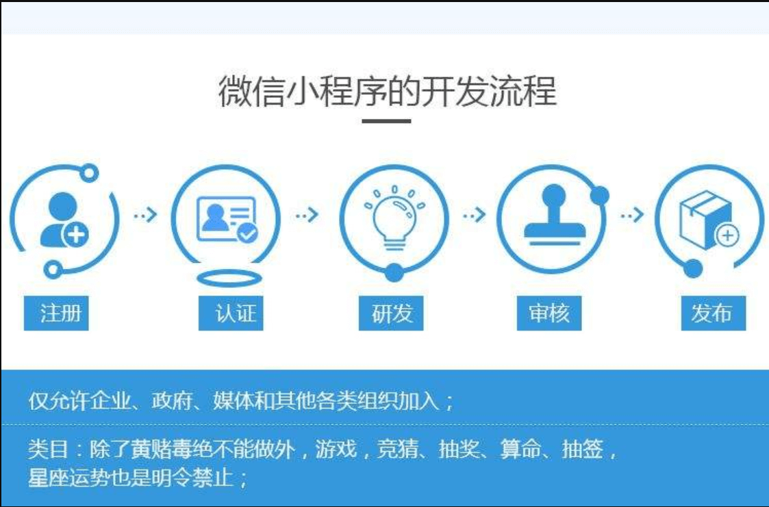 什么樣的小程序開發(fā)公司才是靠譜的？應(yīng)該怎么選？