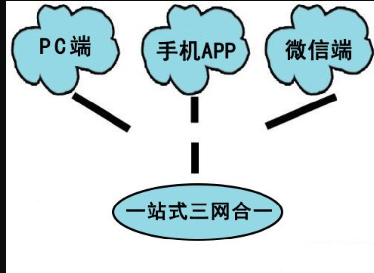 成都APP開發(fā)OA系統(tǒng)可以實(shí)現(xiàn)哪些功能？