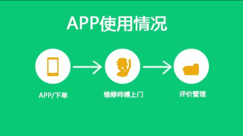 成都APP開發(fā)維修APP有哪些難題？